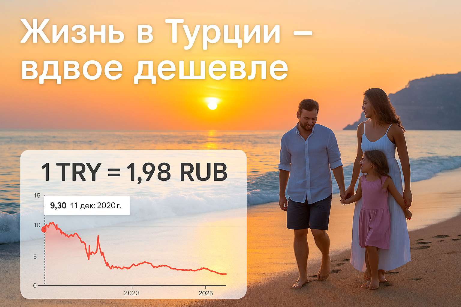  Турецкая лира бьёт рекорды: жить в Турции — как раньше, только вдвое дешевле