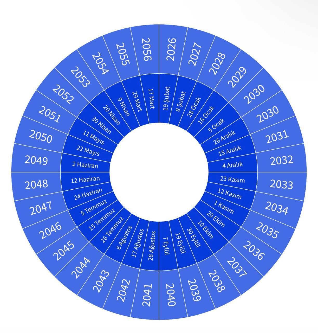 Рамадан проходит через все времена года