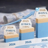 Минимальная зарплата в Турции в 2026: новый размер, отчисления, рост