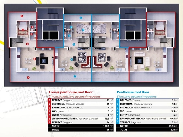 Новый элитный проект в Махмутларе