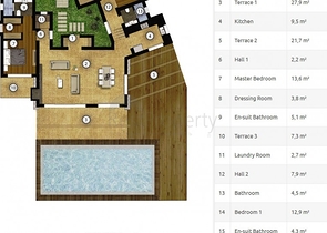 Люксовая вилла с видом на море в Бодруме