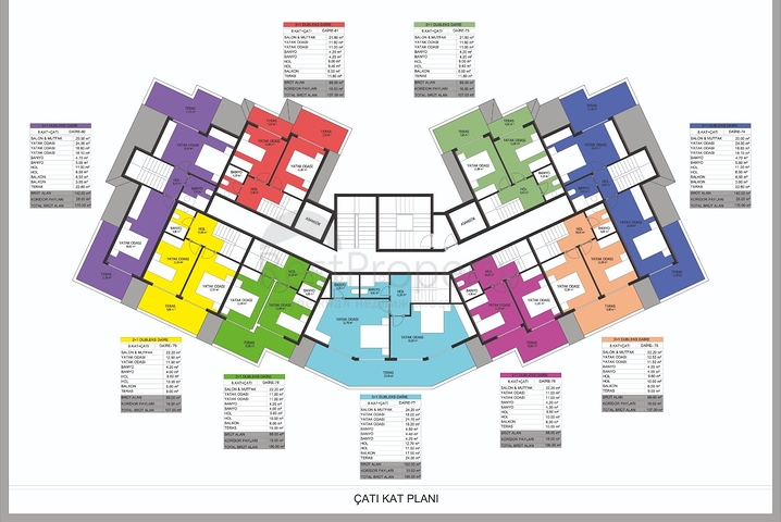 Новый инвестиционный проект в районе Авсаллар