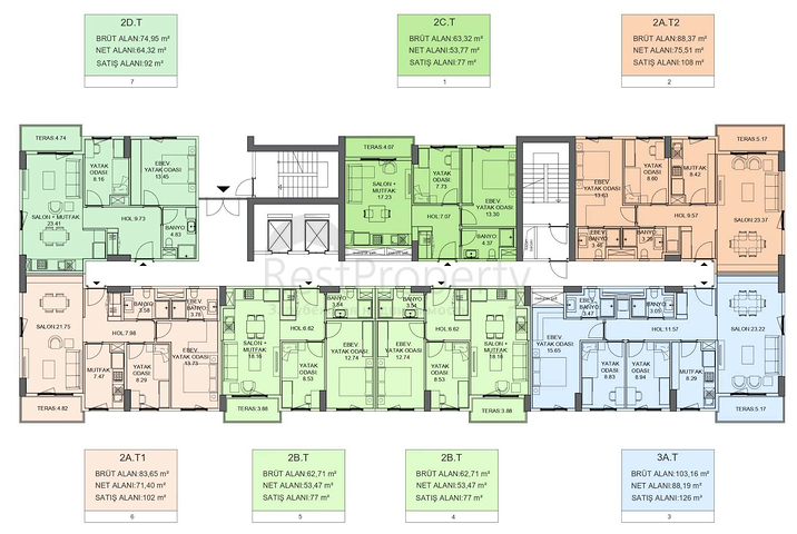 Инвестиционный проект в районе Кепез - Анталия