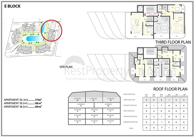 Новый инвестиционный проект в Обе