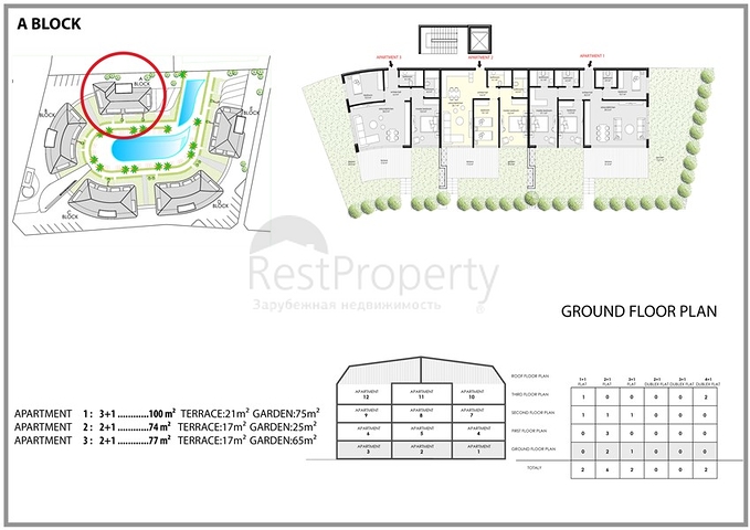 Новый инвестиционный проект в Обе