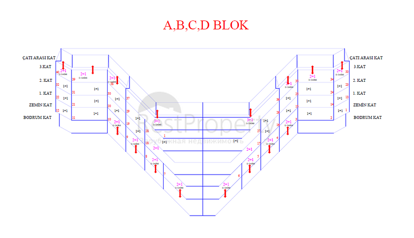 Роскошный инвестиционный проект в районе Оба