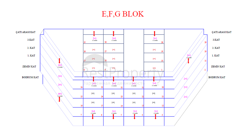 Роскошный инвестиционный проект в районе Оба