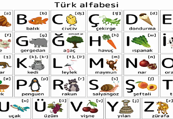 Повелительное наклонение в турецком языке – Emir Kipi